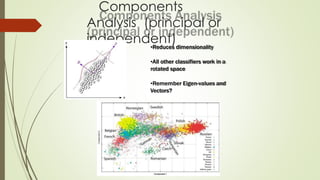 Components
Analysis (principal or
independent)•Reduces dimensionality
•All other classifiers work in a
rotated space
•Remember Eigen-values and
Vectors?
 