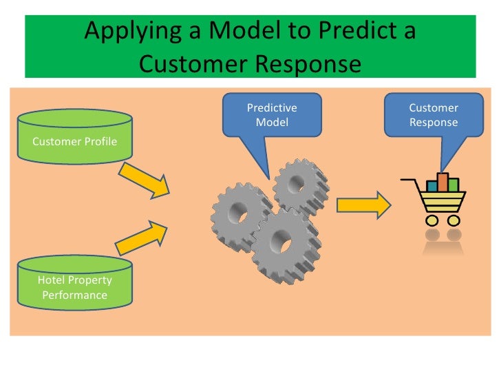 machine learning in hospitality industry
