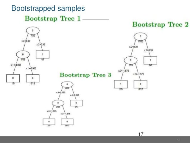 Machine learning basics using trees algorithm (Random forest, Gradien…