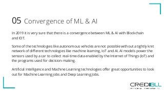 Convergence of ML & AI05
In 2019 it is very sure that there is a convergence between ML & AI with Blockchain
and IOT.
Some of the technologies like autonomous vehicles are not possible without a tightly knit
network of different technologies like machine learning, IoT and AI. AI models power the
sensors used by a car to collect real-time data enabled by the Internet of Things (IoT) and
the programs used for decision-making.
Artificial Intelligence and Machine Learning technologies offer great opportunities to look
out for Machine Learning jobs and Deep Learning Jobs.
 