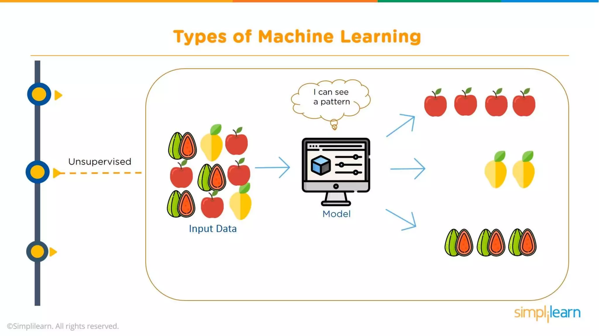 Machine Learning Tutorial | Machine Learning Basics | Machine Learning ...