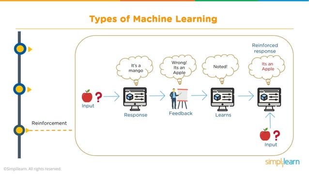 Machine Learning Tutorial | Machine Learning Basics | Machine Learning ...