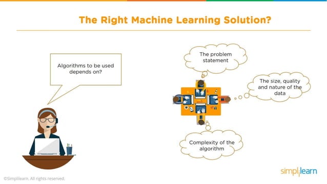 Machine Learning Tutorial | Machine Learning Basics | Machine Learning ...