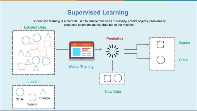Machine Learning Tutorial Part - 1 | Machine Learning Tutorial For ...