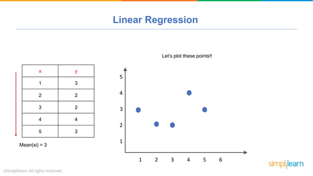 Machine Learning Tutorial Part - 1 | Machine Learning Tutorial For ...