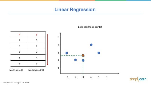 Machine Learning Tutorial Part - 1 | Machine Learning Tutorial For Be…