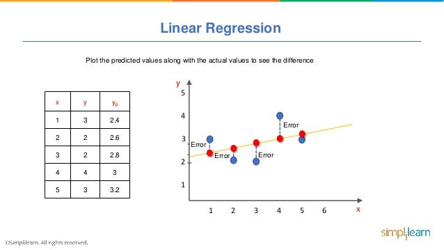 Machine Learning Tutorial Part - 1 | Machine Learning Tutorial For Be…