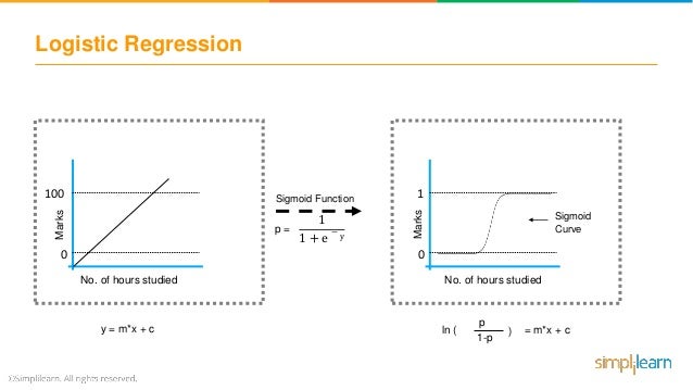Machine Learning Tutorial Part - 2 | Machine Learning Tutorial For Be…