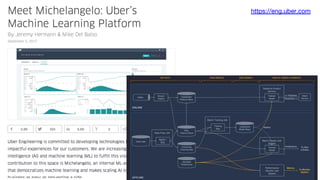 https://eng.uber.com
 