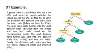 Machine Learning Unit-5 Decesion Trees & Random Forest.pdf