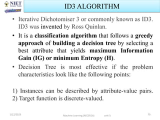 Ib3 Algorithm Instances Machine Learning UNIT-5 kumod part 2 (1).pptx
