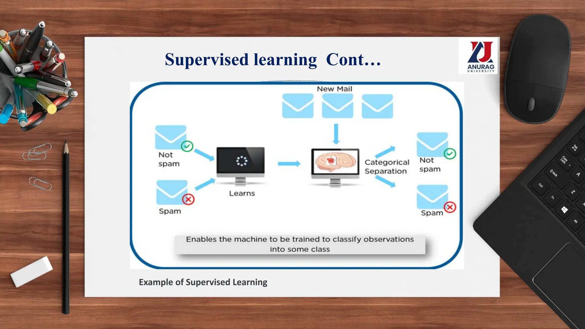 Supervised learning Cont…
Example of Supervised Learning
 