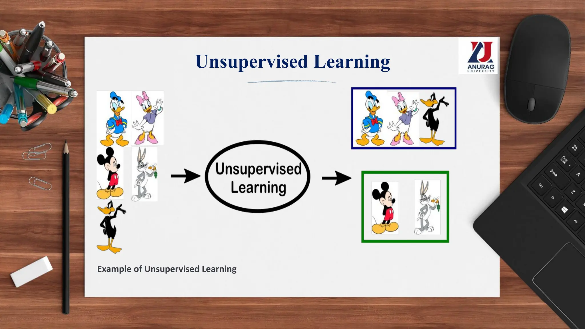 Unsupervised Learning
Example of Unsupervised Learning
 