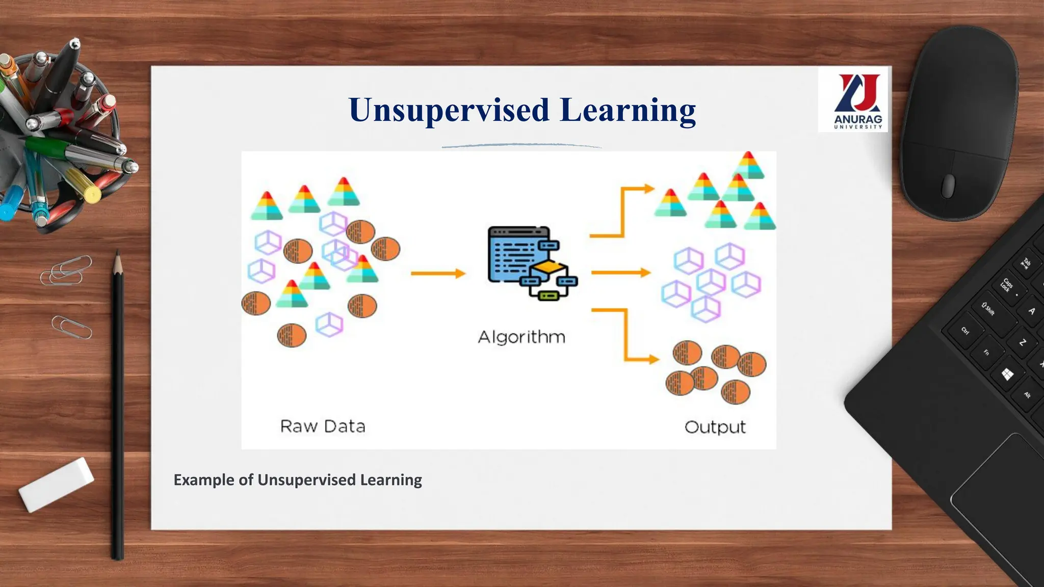 Unsupervised Learning
Example of Unsupervised Learning
 