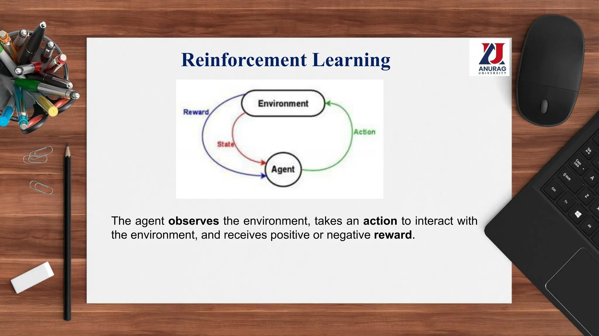 Reinforcement Learning
The agent observes the environment, takes an action to interact with
the environment, and receives positive or negative reward.
 