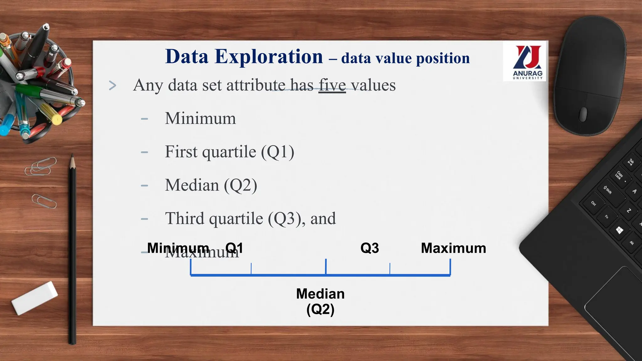Data Exploration – data value position
> Any data set attribute has five values
- Minimum
- First quartile (Q1)
- Median (Q2)
- Third quartile (Q3), and
- Maximum
Minimum Maximum
Median
(Q2)
Q3
Q1
 