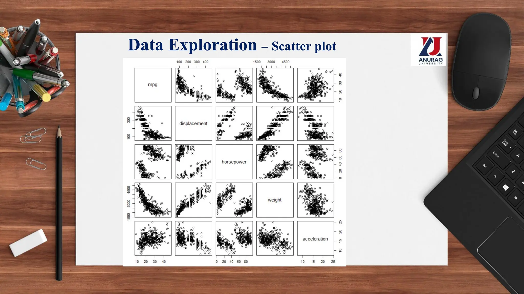 Data Exploration – Scatter plot
 