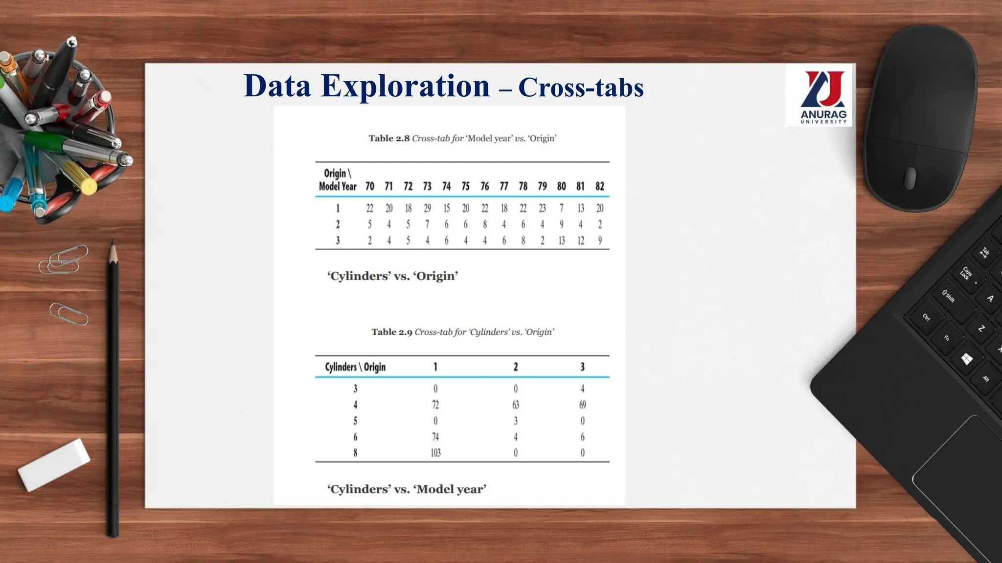 Data Exploration – Cross-tabs
 