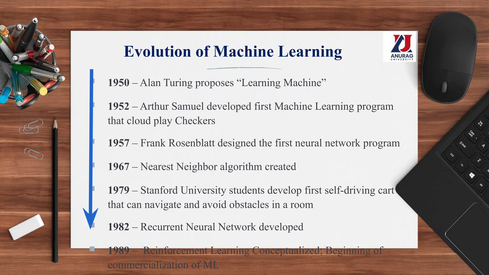 Evolution of Machine Learning
▪ 1950 – Alan Turing proposes “Learning Machine”
▪ 1952 – Arthur Samuel developed first Machine Learning program
that cloud play Checkers
▪ 1957 – Frank Rosenblatt designed the first neural network program
▪ 1967 – Nearest Neighbor algorithm created
▪ 1979 – Stanford University students develop first self-driving cart
that can navigate and avoid obstacles in a room
▪ 1982 – Recurrent Neural Network developed
▪ 1989 – Reinforcement Learning Conceptualized; Beginning of
commercialization of ML
 