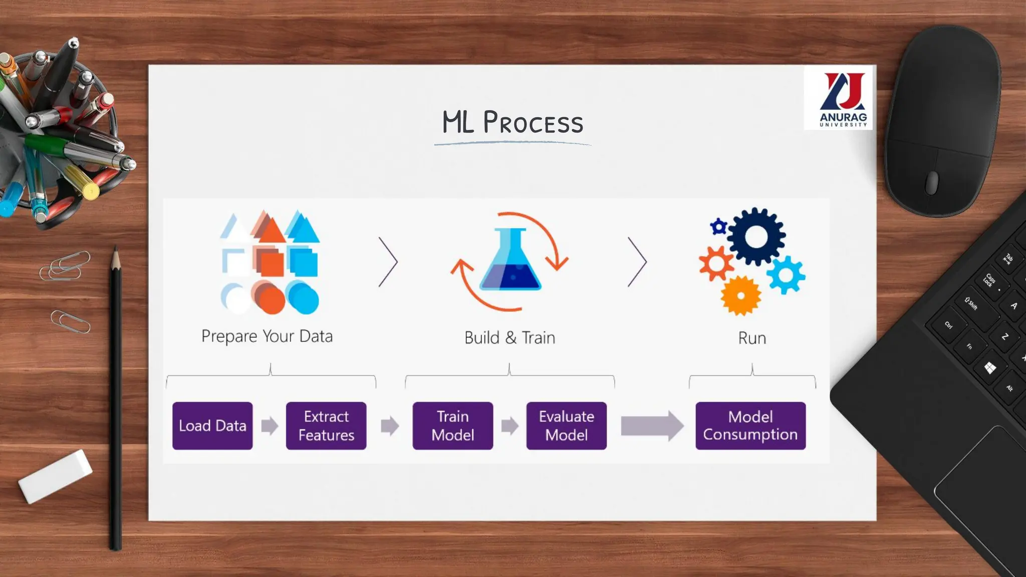 ML Process
 