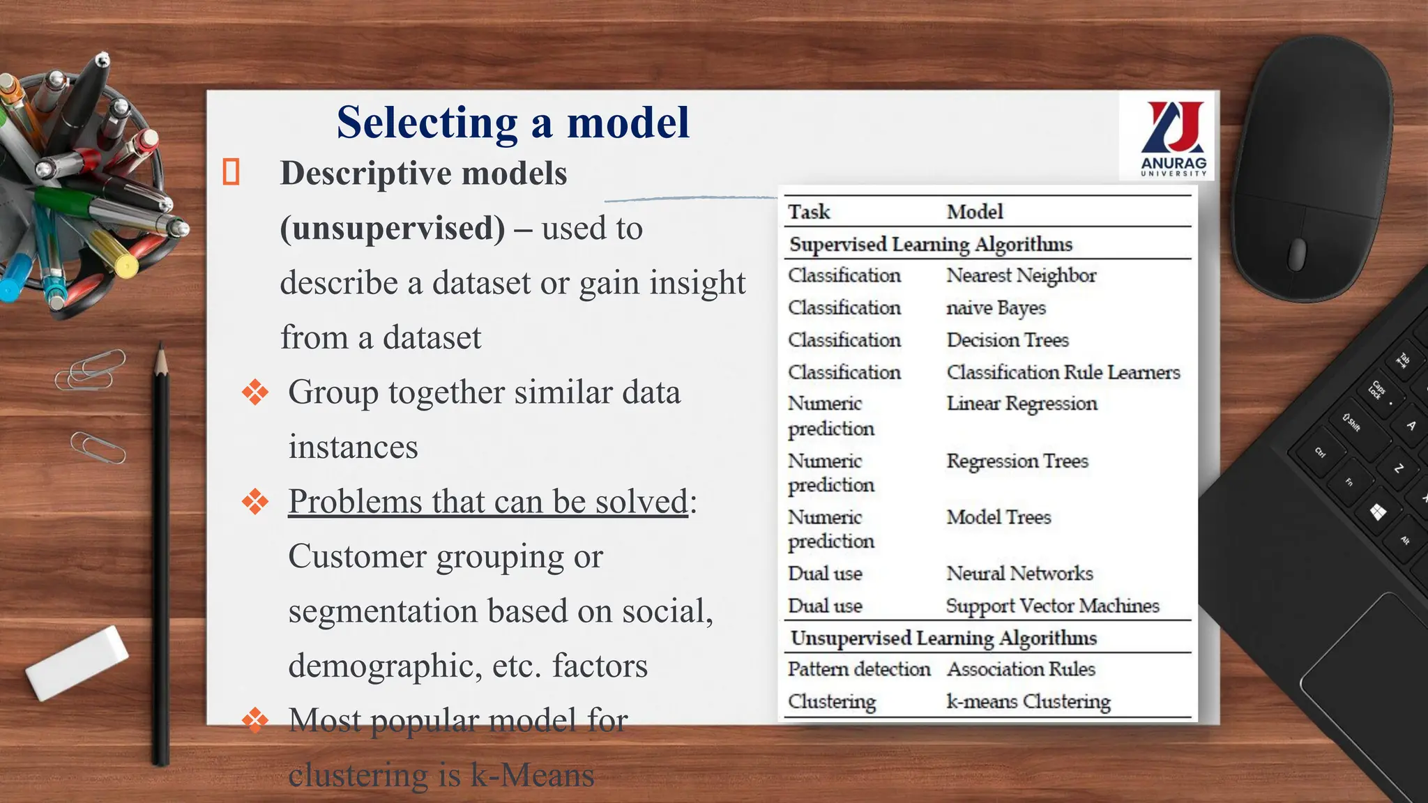 Selecting a model
Descriptive models
(unsupervised) – used to
describe a dataset or gain insight
from a dataset
❖ Group together similar data
instances
❖ Problems that can be solved:
Customer grouping or
segmentation based on social,
demographic, etc. factors
❖ Most popular model for
clustering is k-Means
 