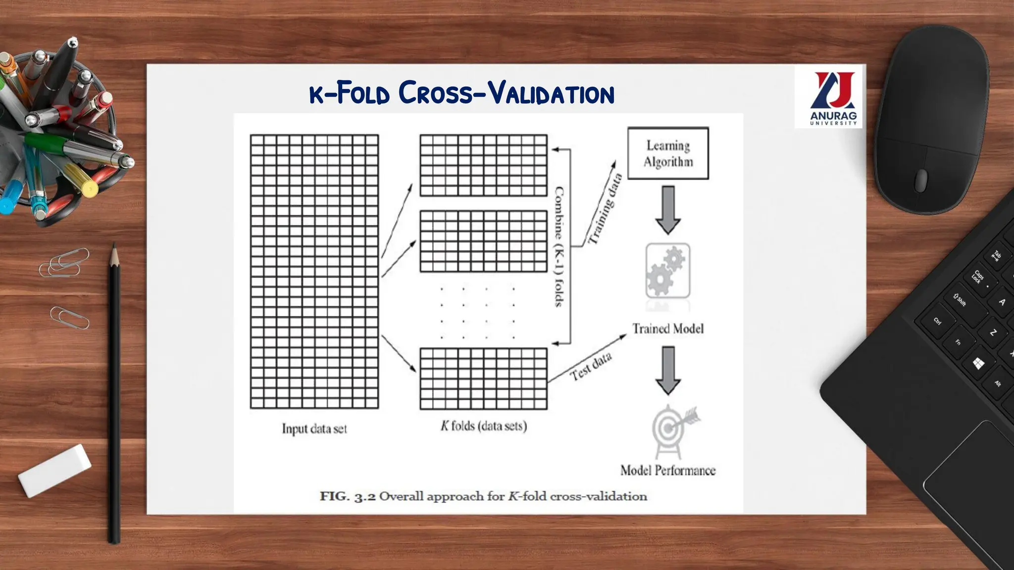k-Fold Cross-Validation
 