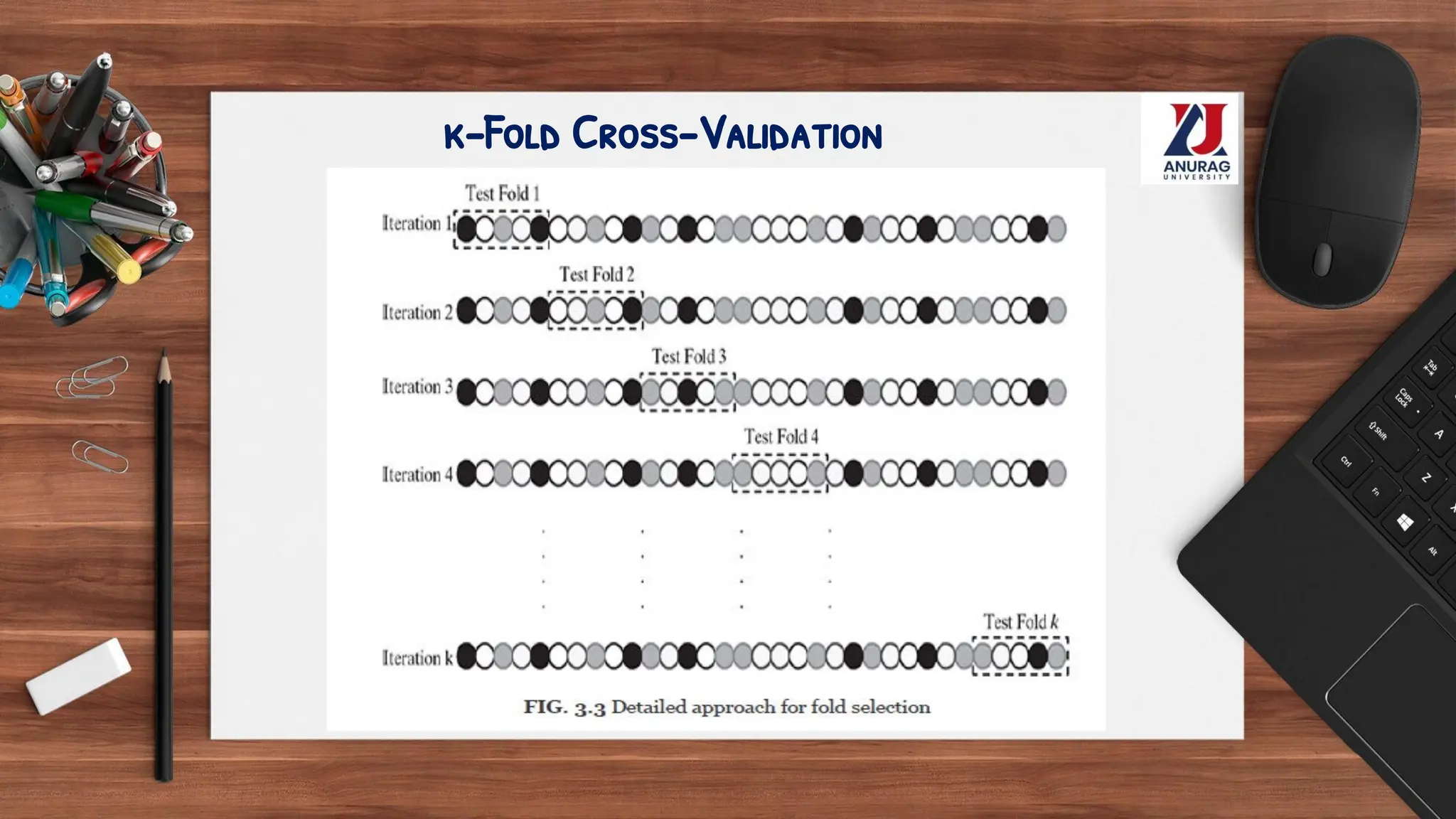 k-Fold Cross-Validation
 