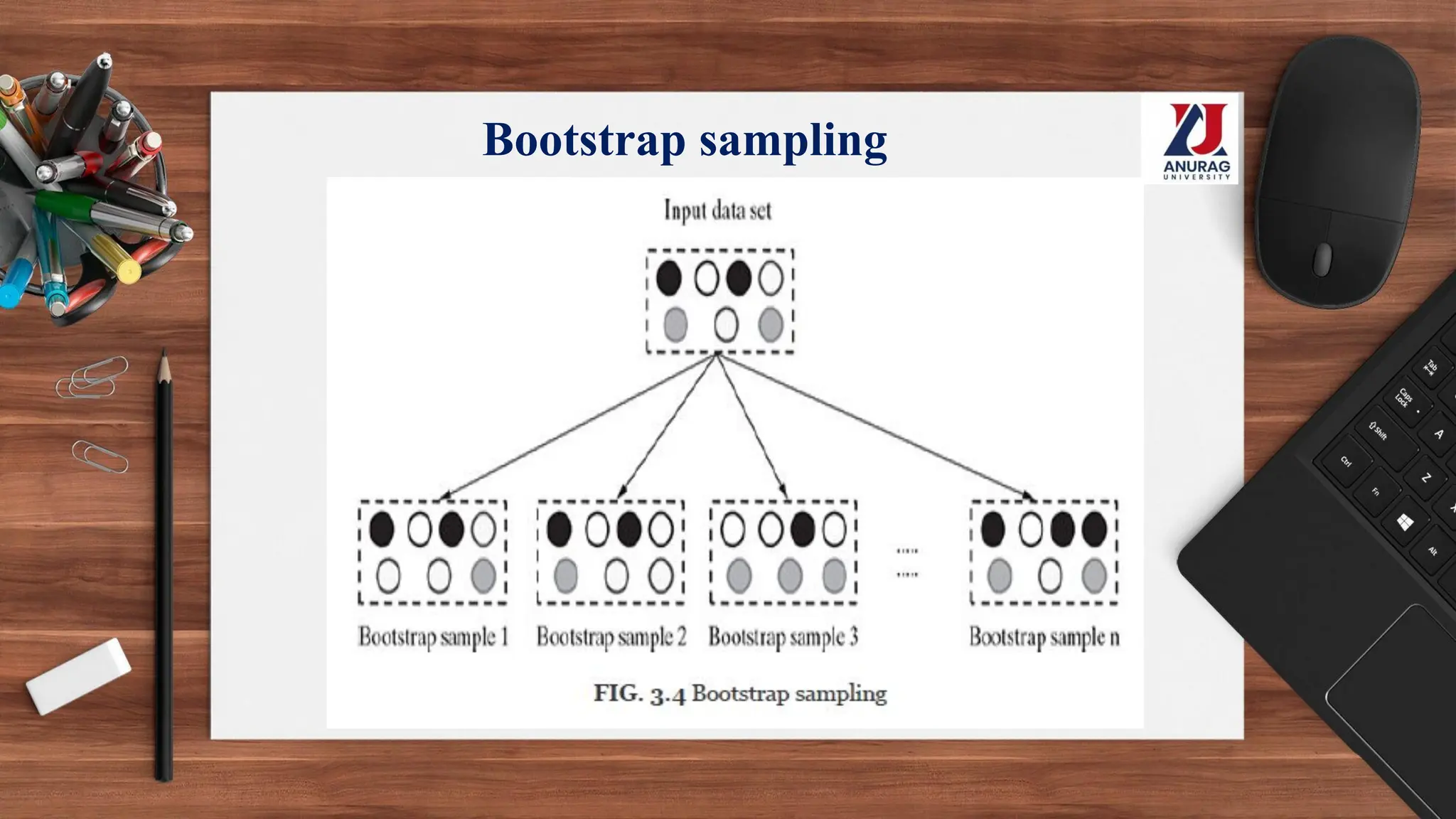Bootstrap sampling
 