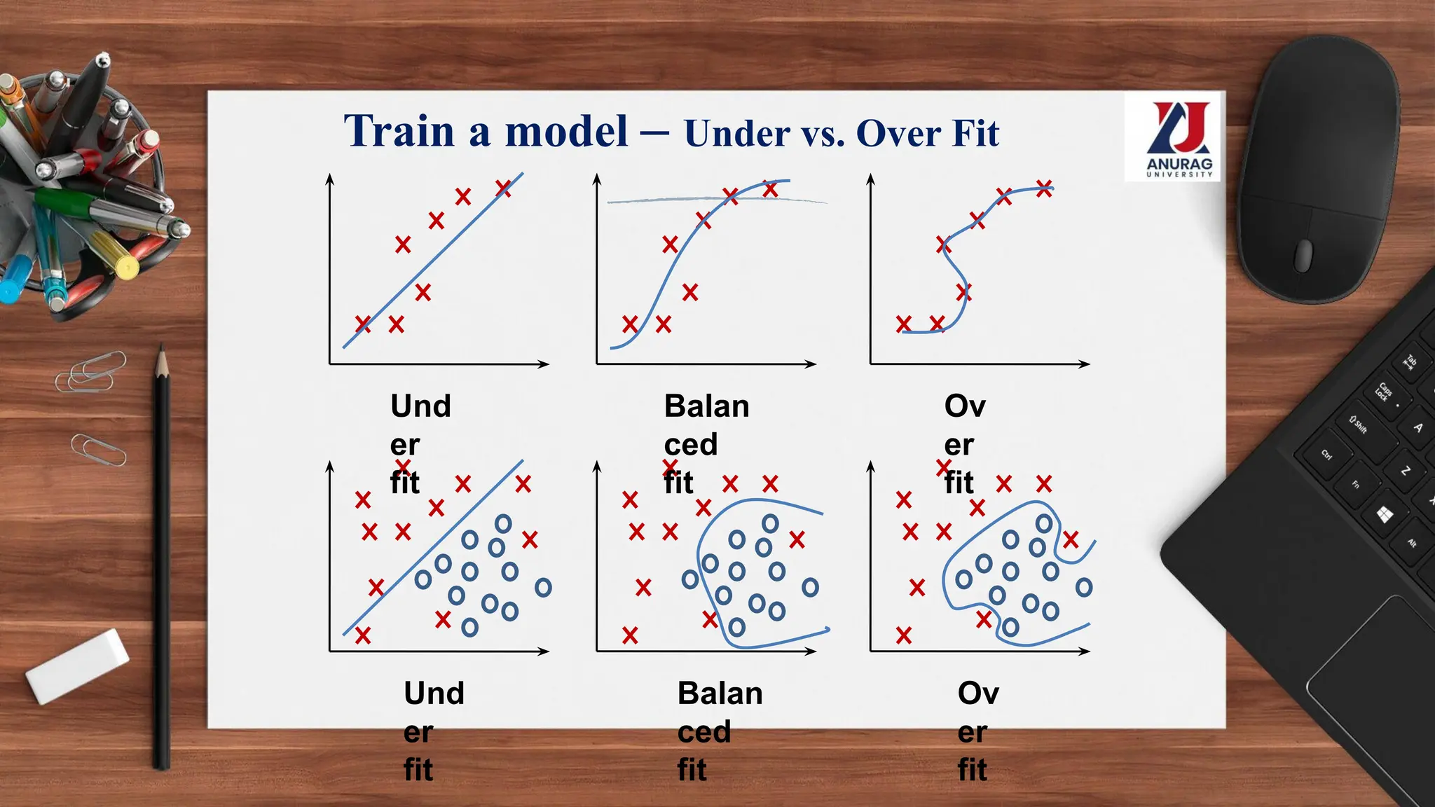 Train a model – Under vs. Over Fit
Und
er
fit
Balan
ced
fit
Ov
er
fit
Und
er
fit
Balan
ced
fit
Ov
er
fit
 