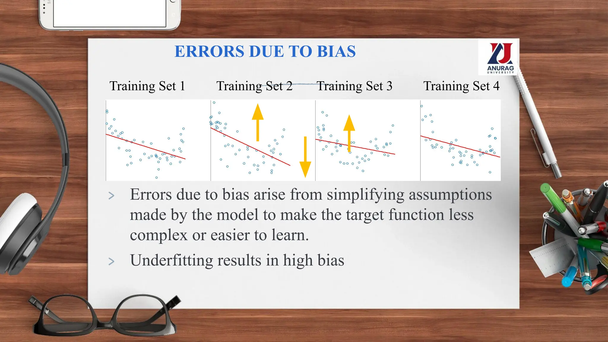 ERRORS DUE TO BIAS
> Errors due to bias arise from simplifying assumptions
made by the model to make the target function less
complex or easier to learn.
> Underfitting results in high bias
Training Set 1 Training Set 2 Training Set 3 Training Set 4
 