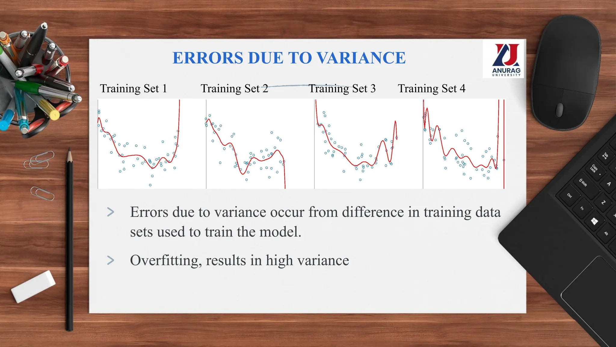 ERRORS DUE TO VARIANCE
> Errors due to variance occur from difference in training data
sets used to train the model.
> Overfitting, results in high variance
Training Set 1 Training Set 2 Training Set 3 Training Set 4
 
