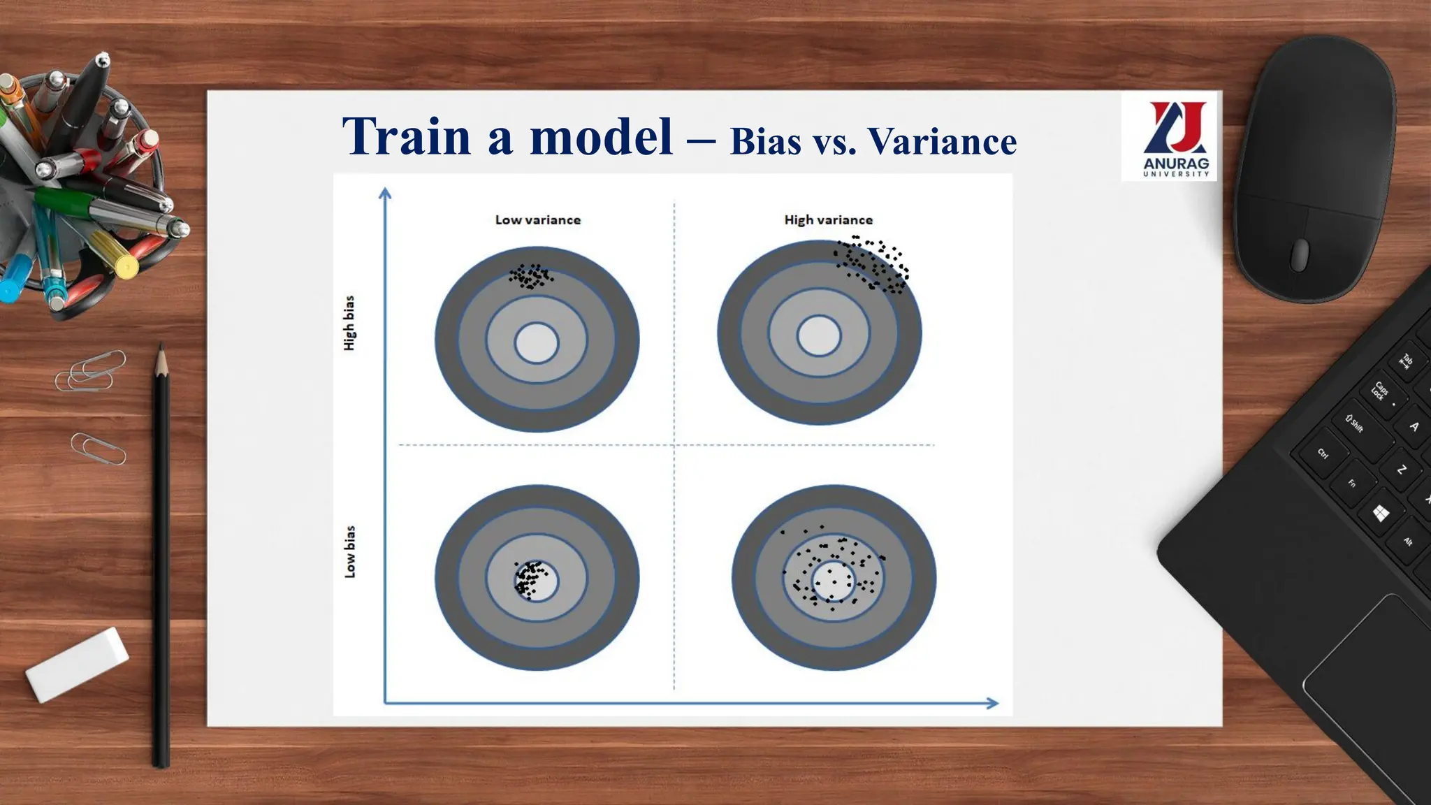 Train a model – Bias vs. Variance
 
