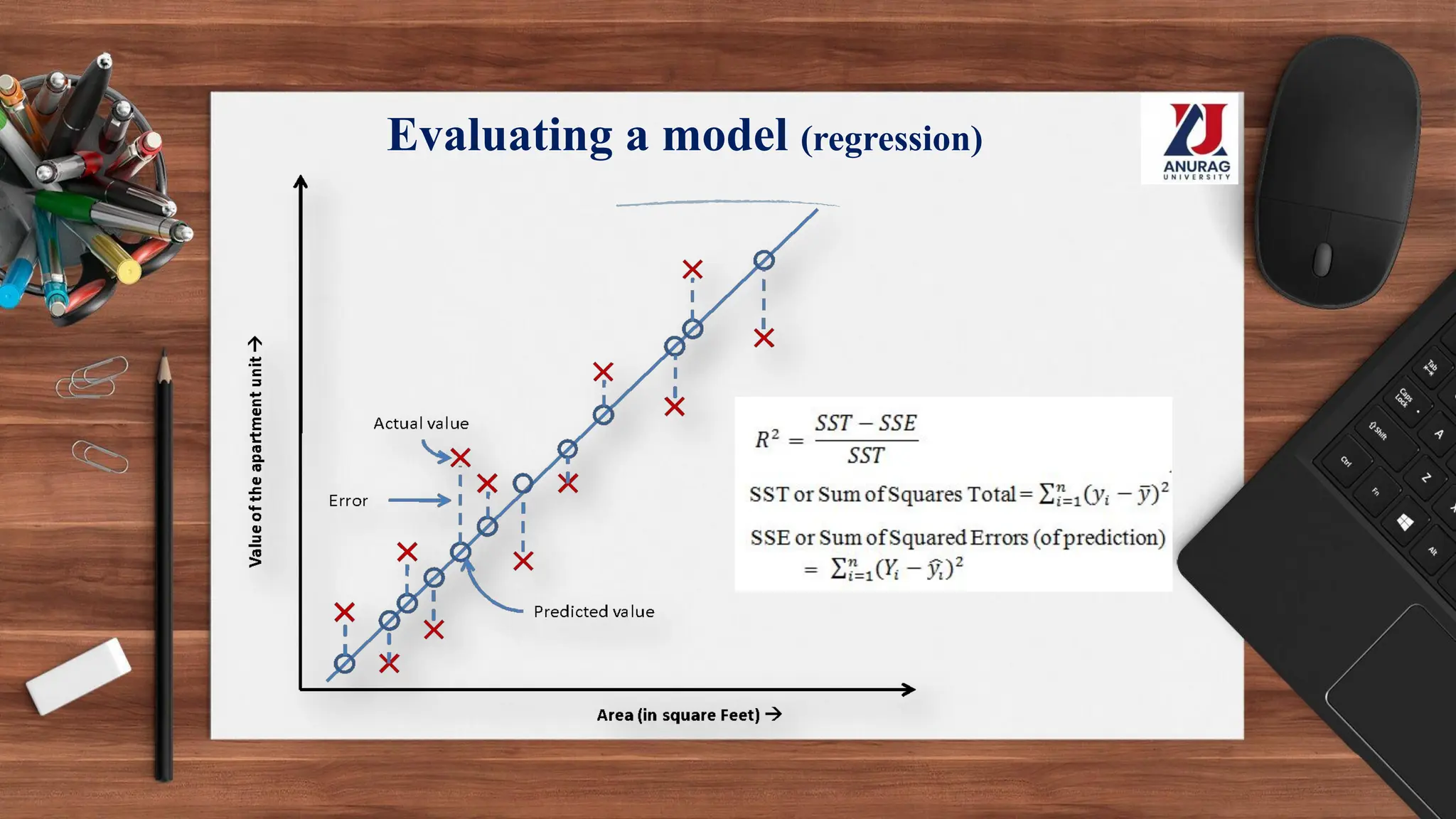 Evaluating a model (regression)
 