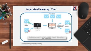 Supervised learning Cont…
Example of Supervised Learning
 