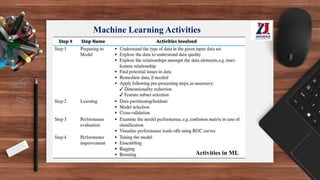 Machine Learning Activities
Activities in ML
 