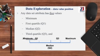 Data Exploration – data value position
> Any data set attribute has five values
- Minimum
- First quartile (Q1)
- Median (Q2)
- Third quartile (Q3), and
- Maximum
Minimum Maximum
Median
(Q2)
Q3
Q1
 