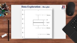 Data Exploration – Box plot
 