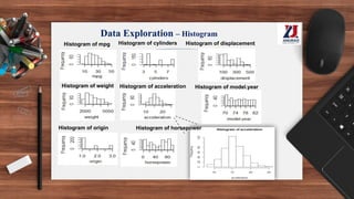 Data Exploration – Histogram
Histogram of mpg Histogram of cylinders Histogram of displacement
Histogram of weight Histogram of acceleration Histogram of model.year
Histogram of origin Histogram of horsepower
 