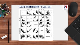 Data Exploration – Scatter plot
 
