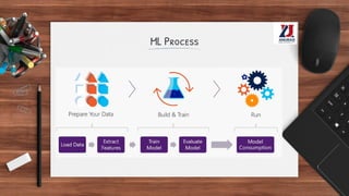 ML Process
 