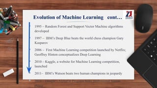 Evolution of Machine Learning cont…
▪ 1995 – Random Forest and Support Vector Machine algorithms
developed
▪ 1997 – IBM’s Deep Blue beats the world chess champion Gary
Kasparov
▪ 2006 – First Machine Learning competition launched by Netflix;
Geoffrey Hinton conceptualizes Deep Learning
▪ 2010 – Kaggle, a website for Machine Learning competition,
launched
▪ 2011– IBM’s Watson beats two human champions in jeopardy
▪ 2016 – Google’s AlphaGo Program beats professional human
player
 