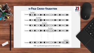 k-Fold Cross-Validation
 