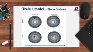 Train a model – Bias vs. Variance
 