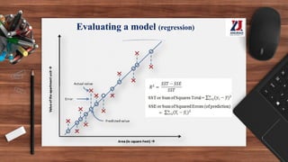 Evaluating a model (regression)
 