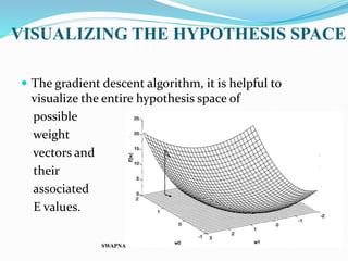 VISUALIZING THE HYPOTHESIS SPACE
 The gradient descent algorithm, it is helpful to
visualize the entire hypothesis space of
possible
weight
vectors and
their
associated
E values.
SWAPNA.C
 