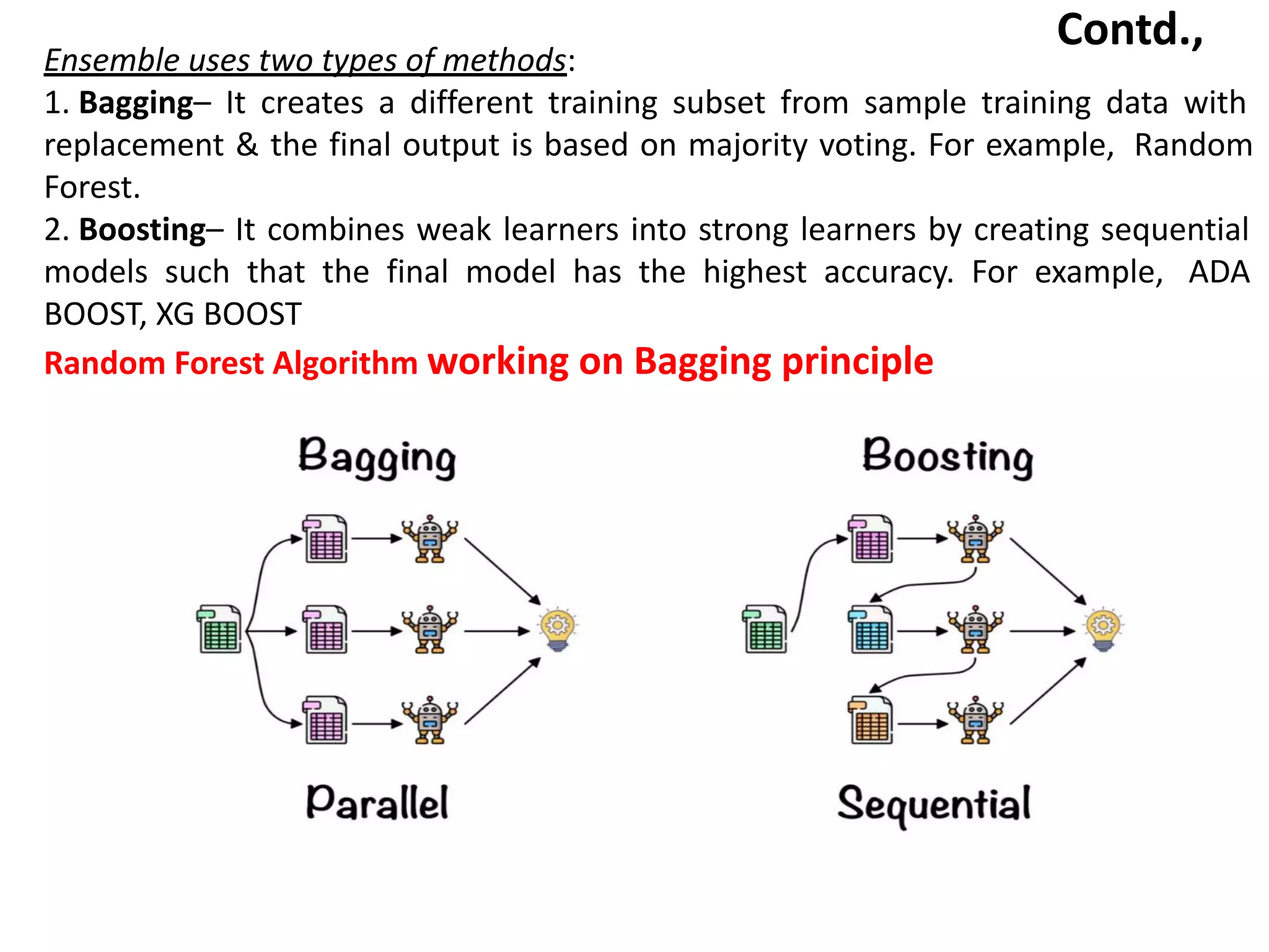 Contd.,
Ensemble uses two types of methods:
1. Bagging– It creates a different training subset from sample training data with
replacement & the final output is based on majority voting. For example, Random
Forest.
2. Boosting– It combines weak learners into strong learners by creating sequential
models such that the final model has the highest accuracy. For example, ADA
BOOST, XG BOOST
Random Forest Algorithm working on Bagging principle
 