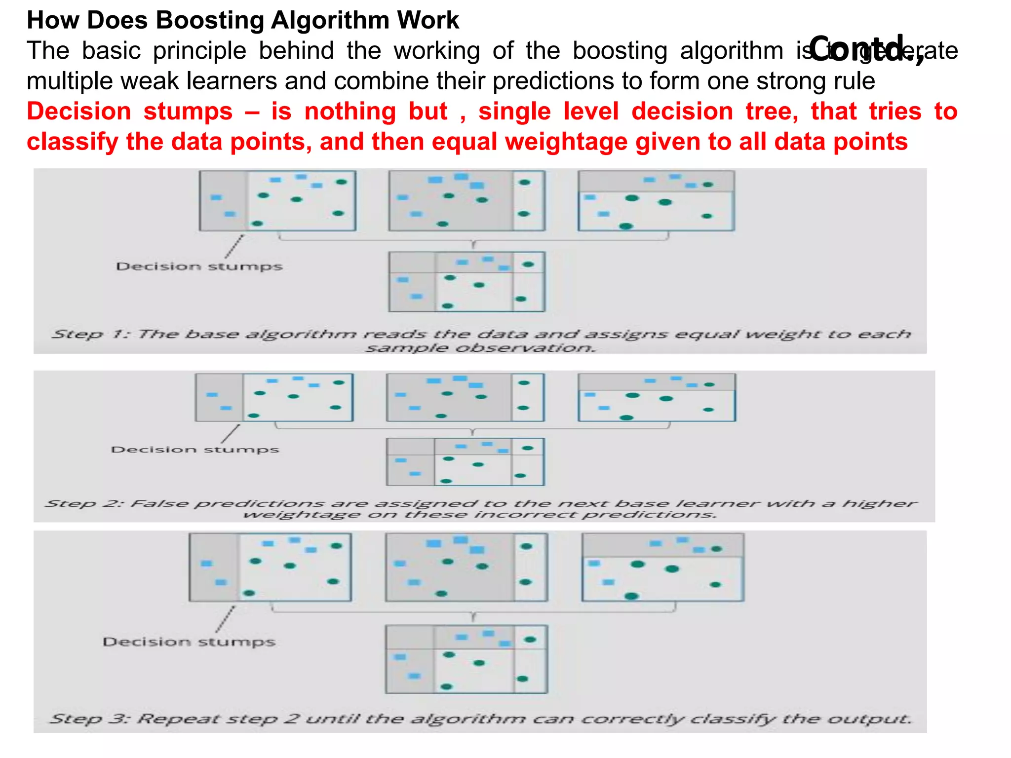 Contd.,
How Does Boosting Algorithm Work
The basic principle behind the working of the boosting algorithm is to generate
multiple weak learners and combine their predictions to form one strong rule
Decision stumps – is nothing but , single level decision tree, that tries to
classify the data points, and then equal weightage given to all data points
 