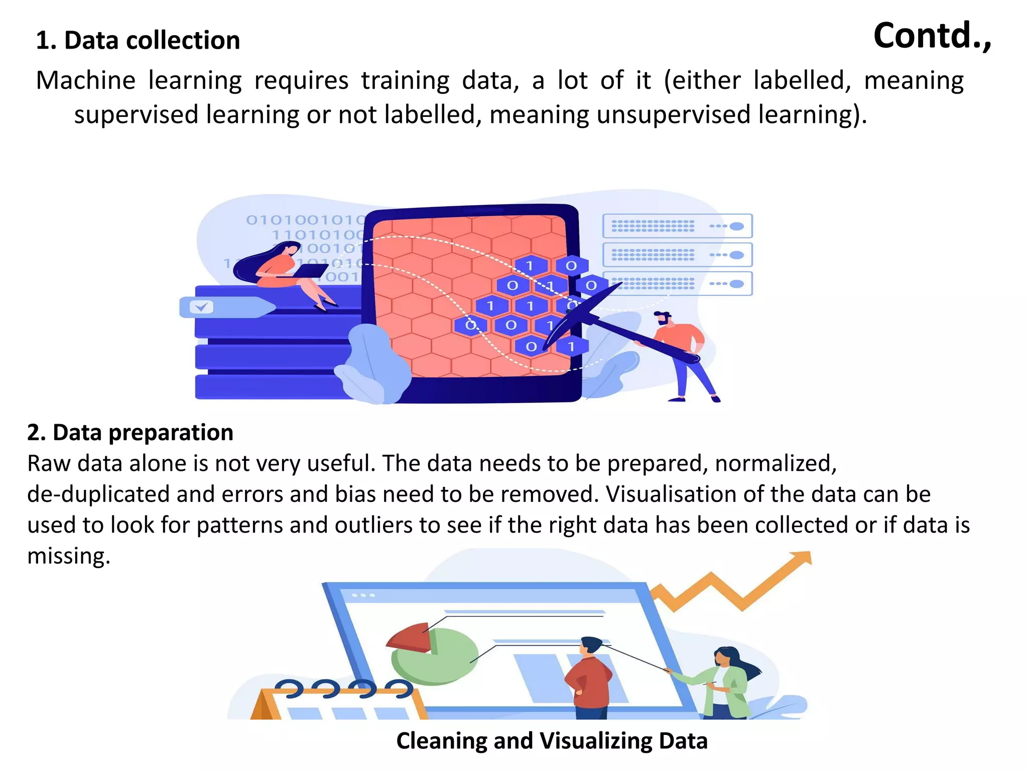 Contd.,
1. Data collection
Machine learning requires training data, a lot of it (either labelled, meaning
supervised learning or not labelled, meaning unsupervised learning).
2. Data preparation
Raw data alone is not very useful. The data needs to be prepared, normalized,
de-duplicated and errors and bias need to be removed. Visualisation of the data can be
used to look for patterns and outliers to see if the right data has been collected or if data is
missing.
Cleaning and Visualizing Data
 