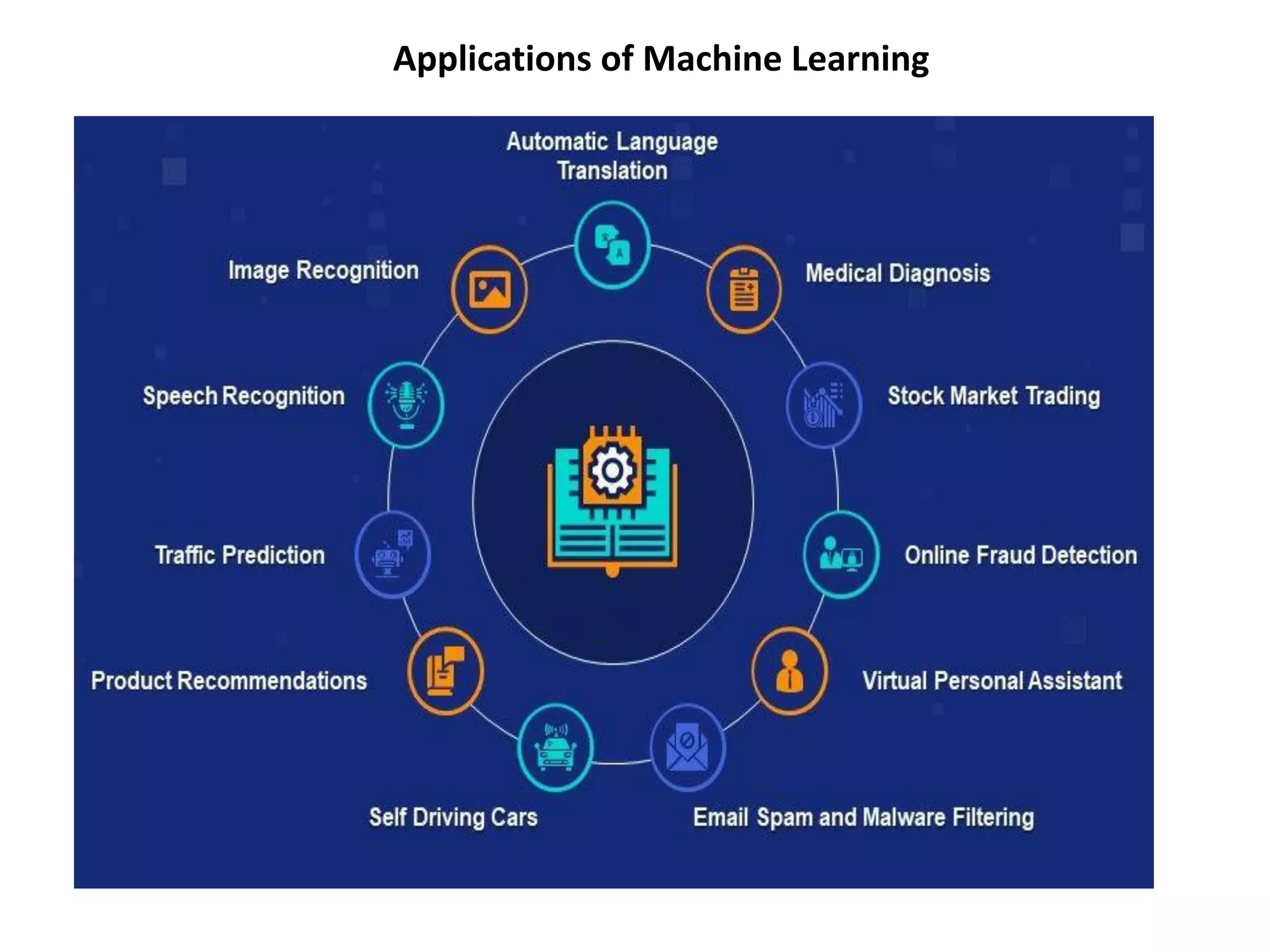 Applications of Machine Learning
 