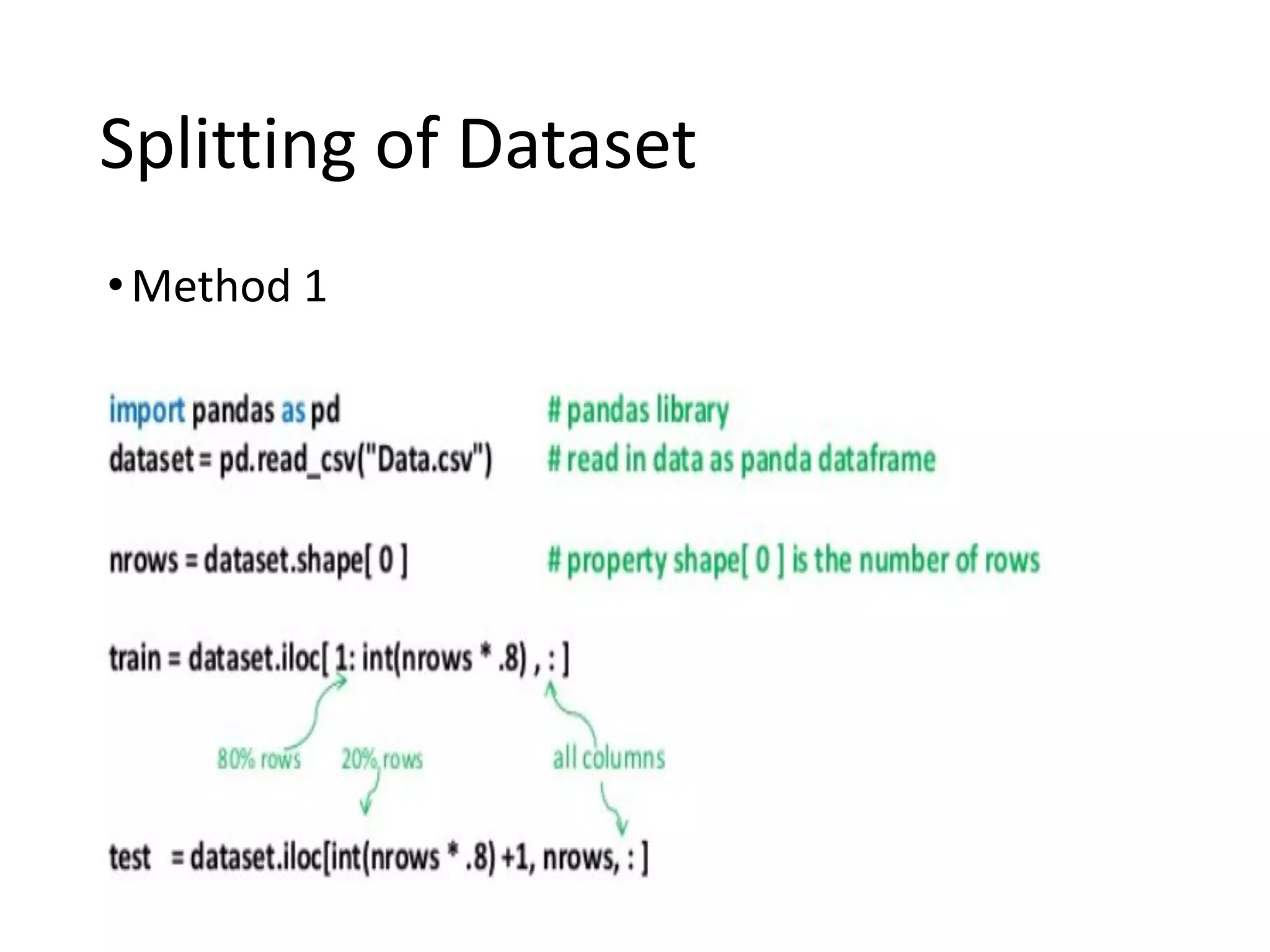 Splitting of Dataset
•Method 1
 
